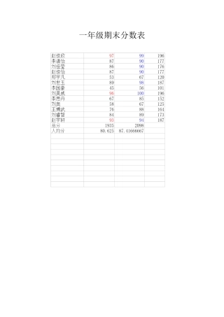 一年级学生分数表