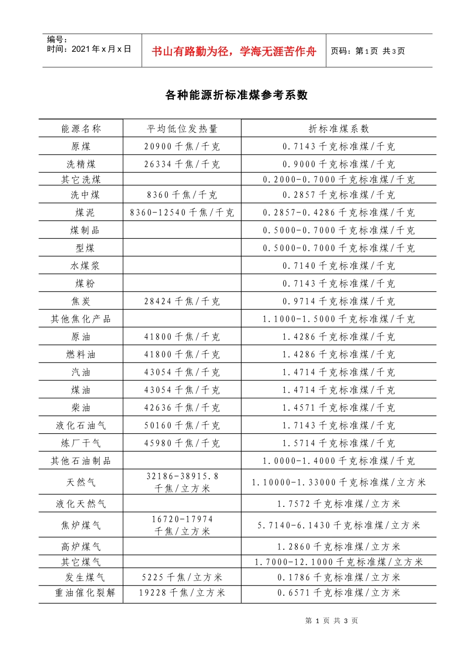 各种能源折标准煤参考系数_第1页