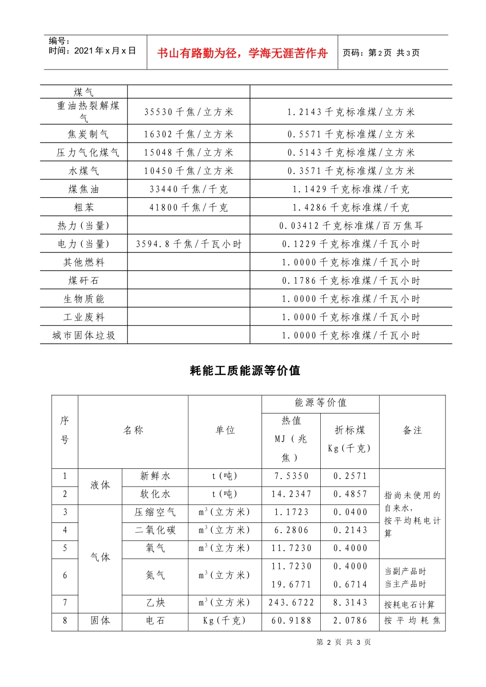 各种能源折标准煤参考系数_第2页