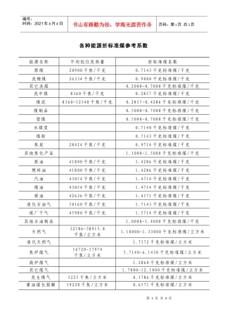 各种能源折标准煤参考系数