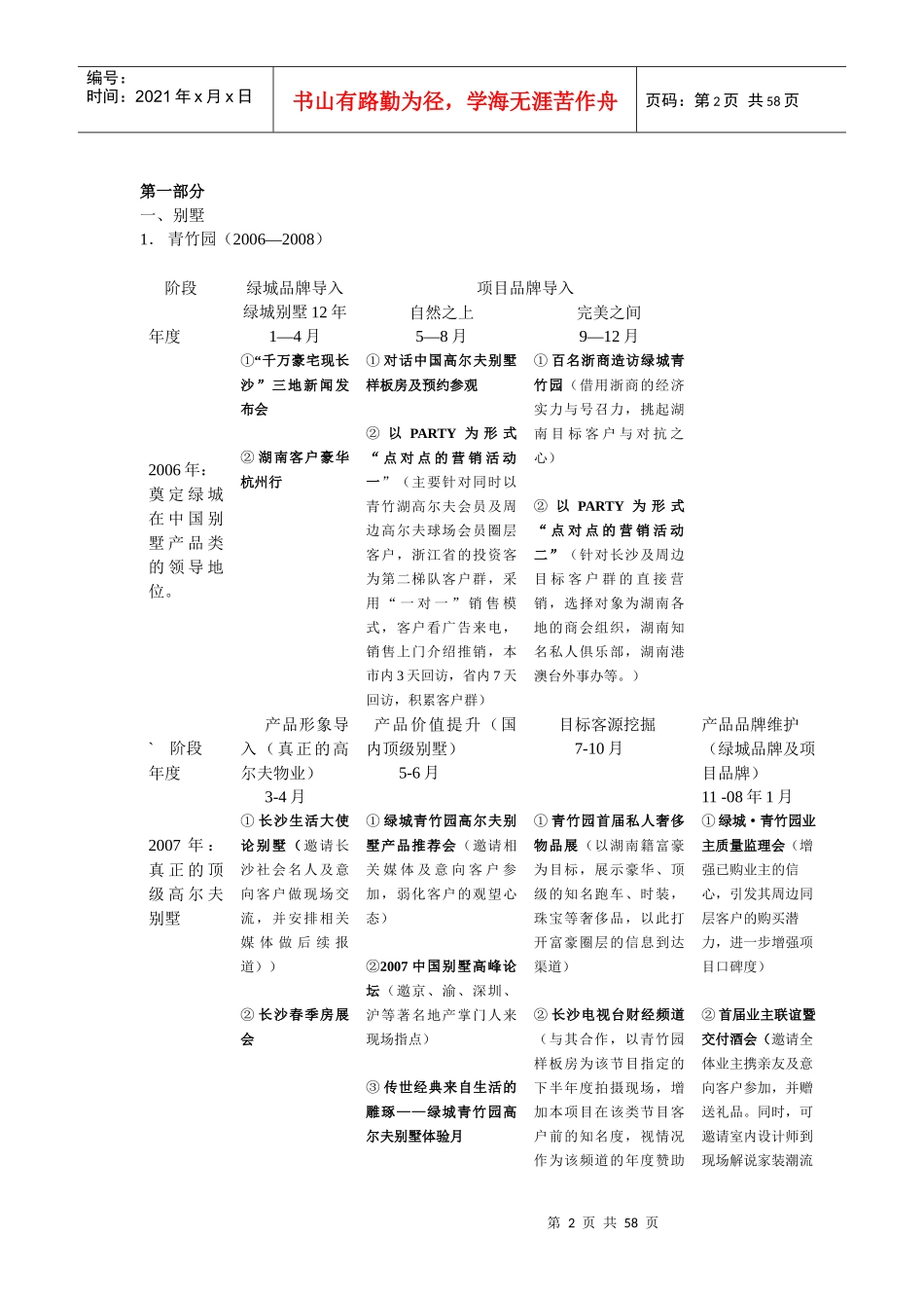 各阶段楼盘推广活动_第2页