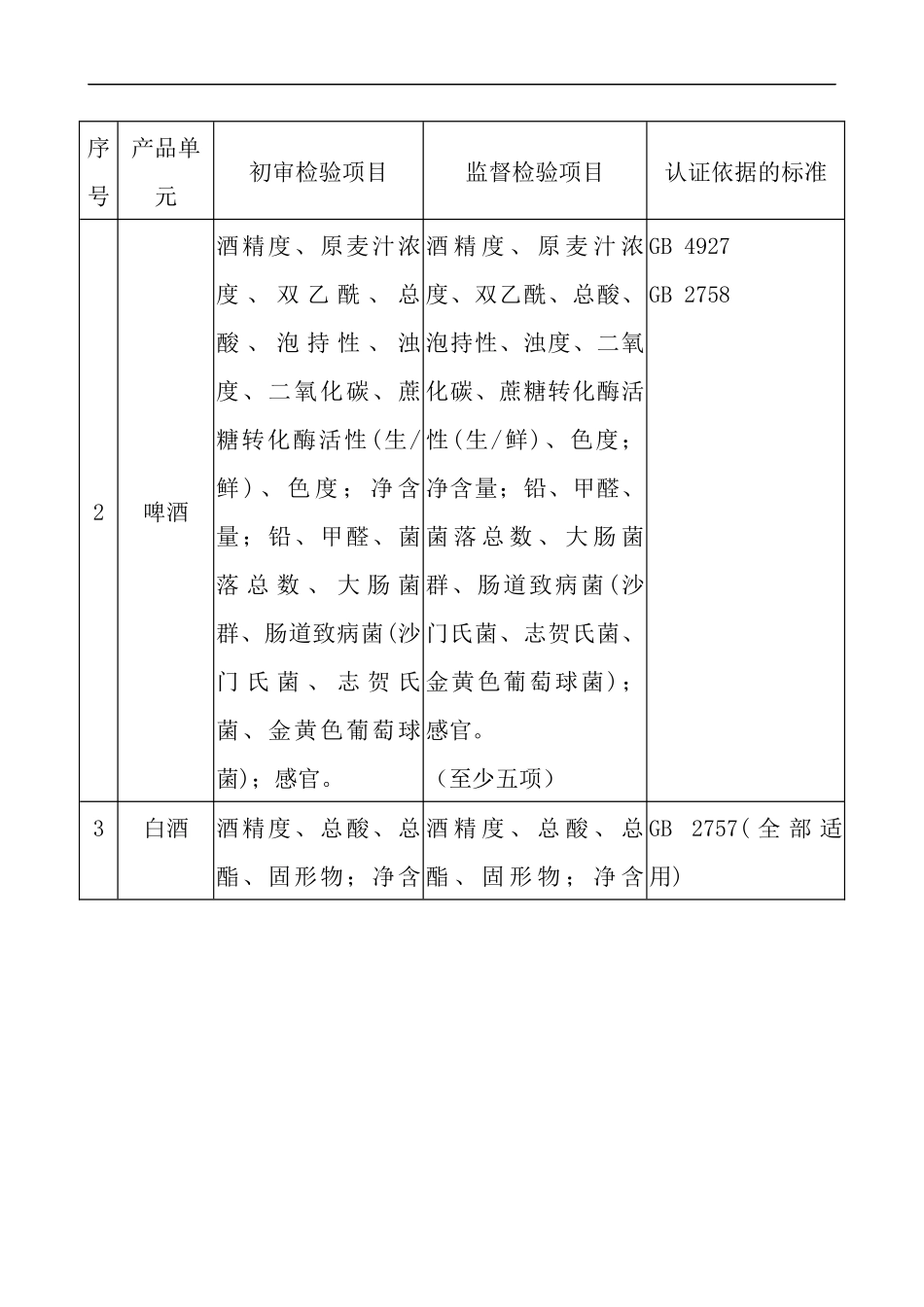 酒类产品认证目录及酒类认证相关说明(doc45)(1)_第2页