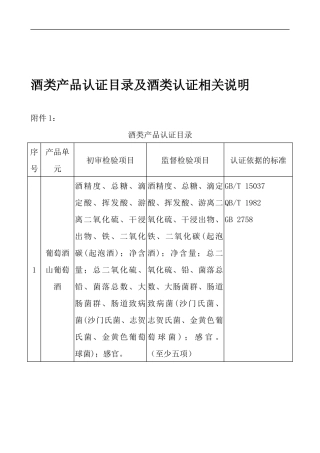酒类产品认证目录及酒类认证相关说明(doc45)(1)