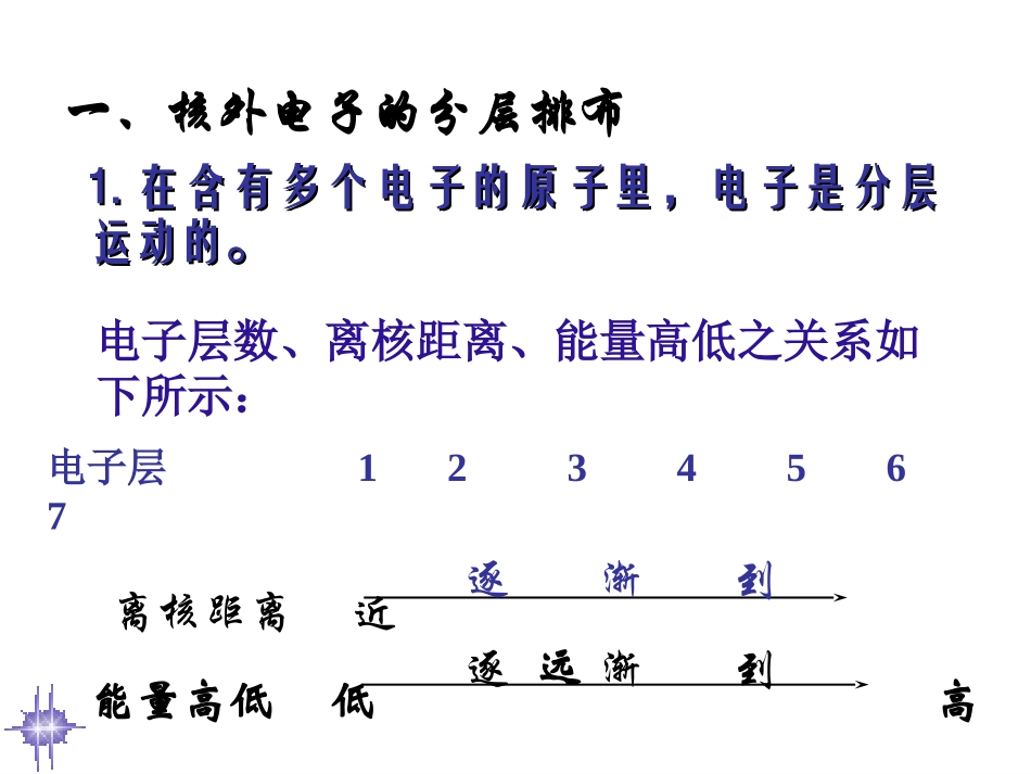 离子（第一课时：核外电子排布知识）_第3页