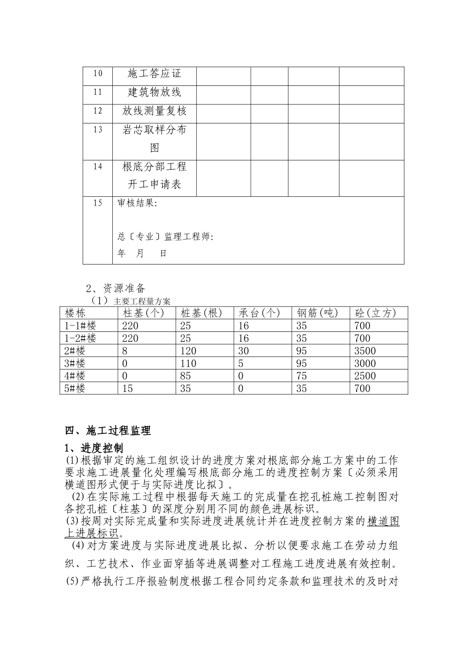基础工程施工监理实施细则_第3页