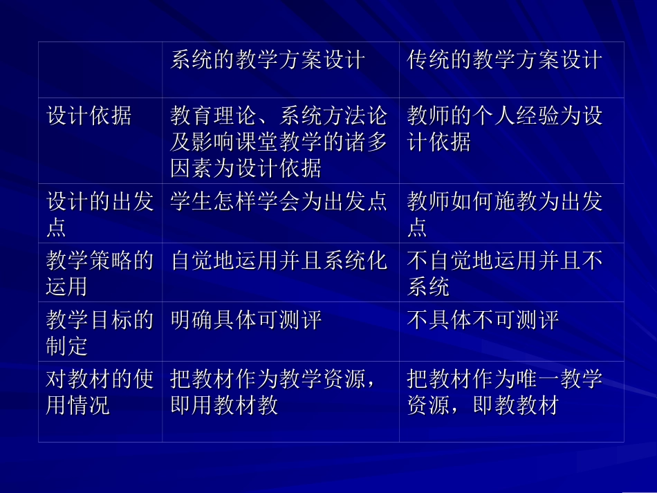 谈中学学科教学设计中的几个问题（一中骨干教师培训）_第3页