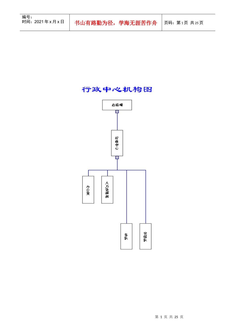 某企业各部门职能与岗位描述_第1页