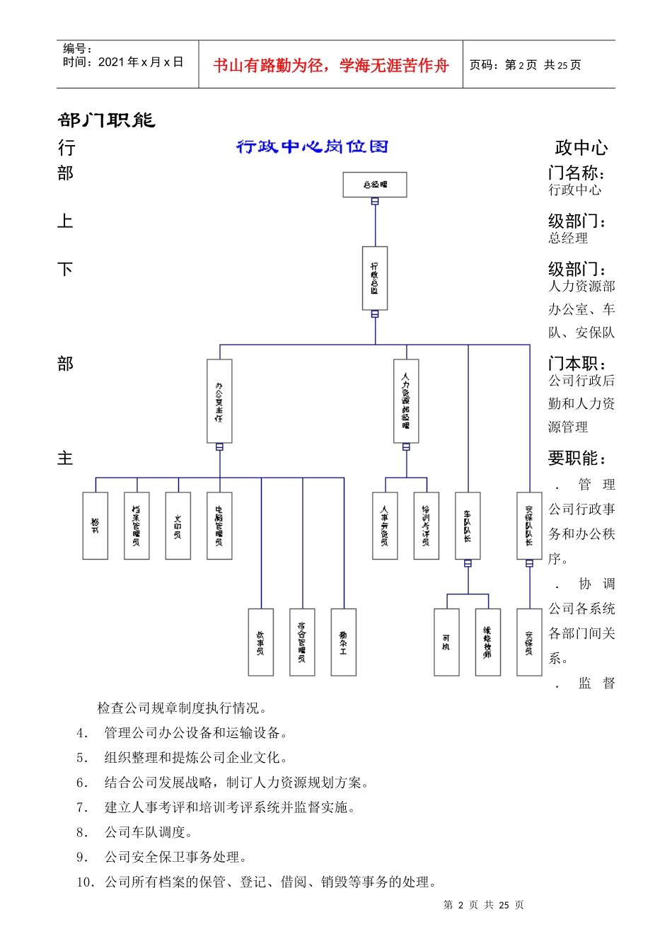 某企业各部门职能与岗位描述_第2页