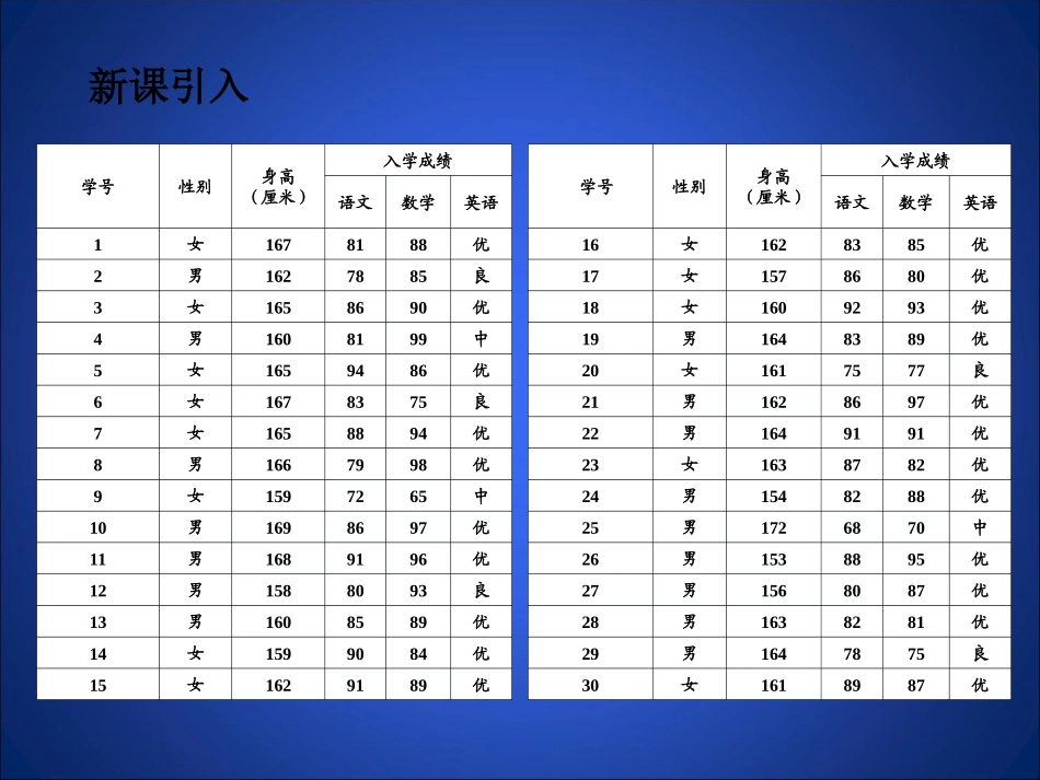 数据的表示第二课时_第3页