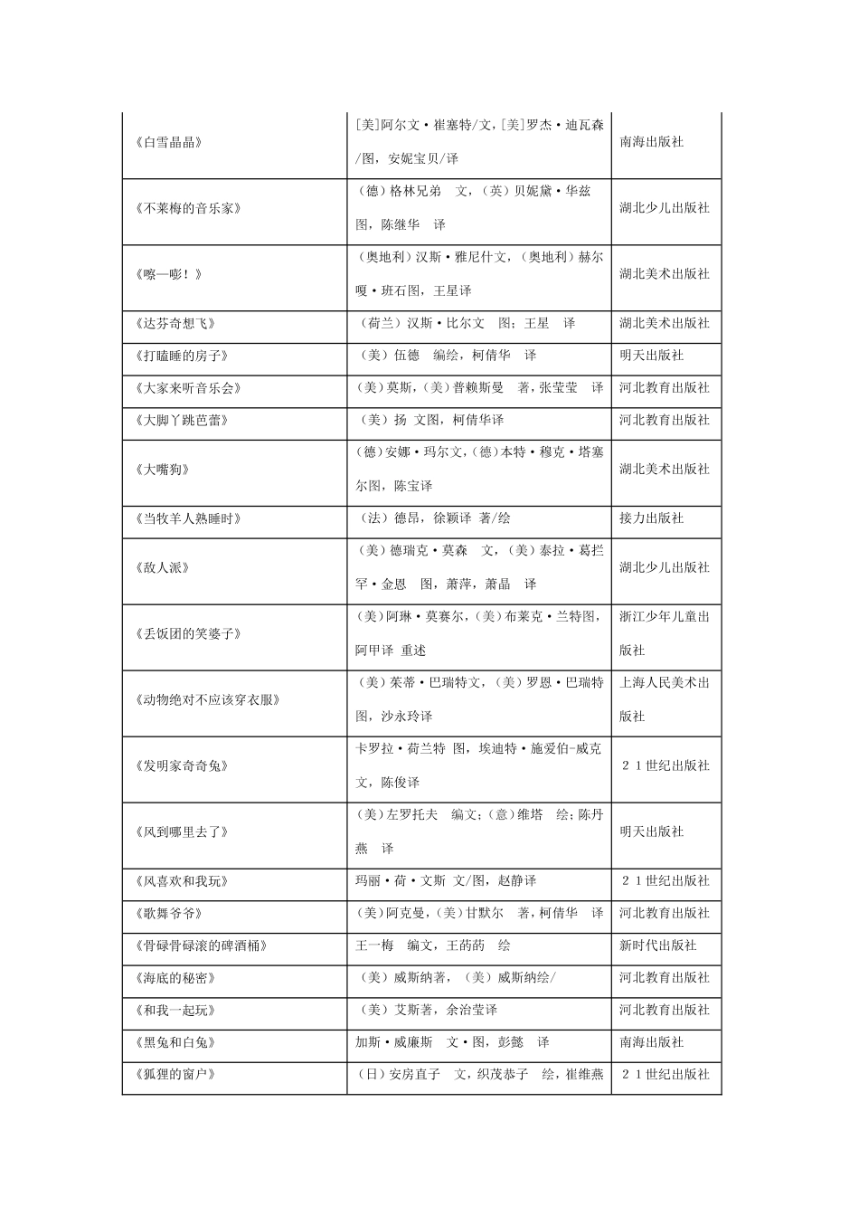 泡小推荐书目_第2页