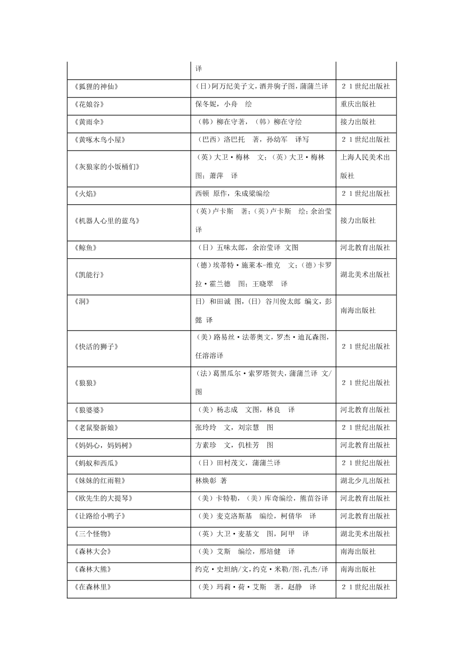 泡小推荐书目_第3页