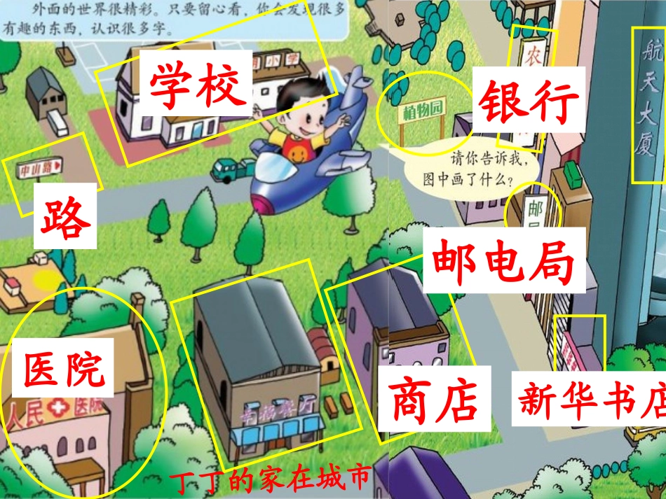 北师大版一年级语文上册《外面的世界》课件 (2)_第3页