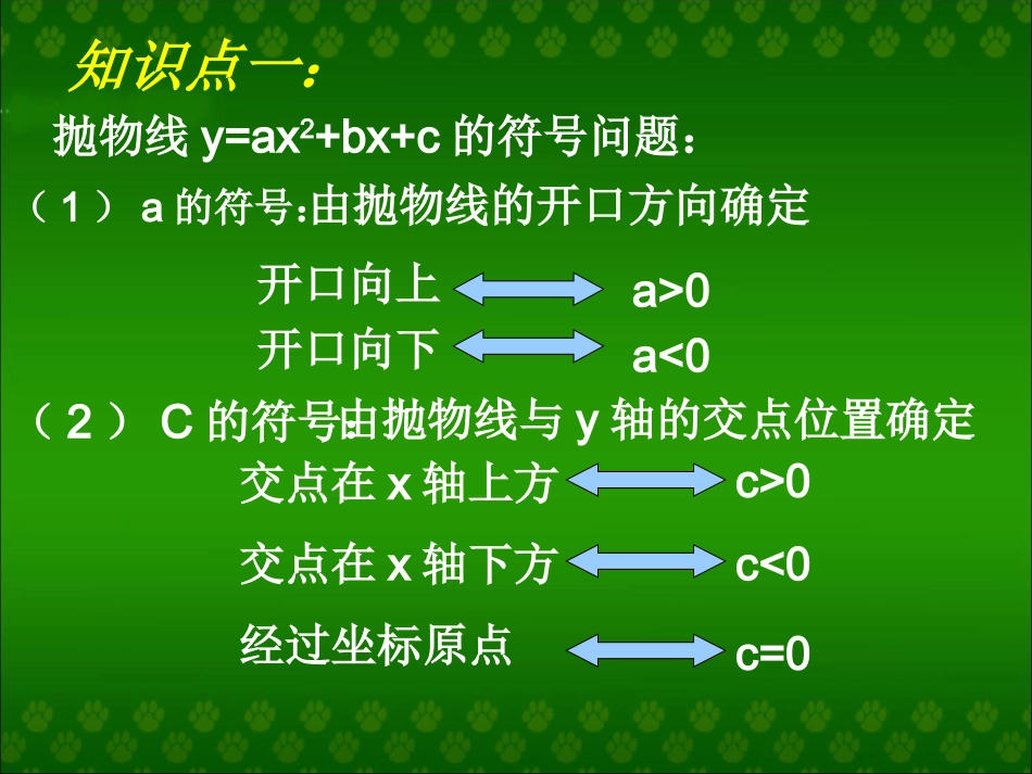 二次函数的符号问题_第2页