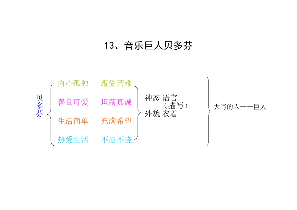 、音乐巨人贝多芬_第1页