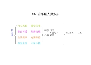 、音乐巨人贝多芬