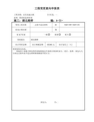 工程变更意向申报表