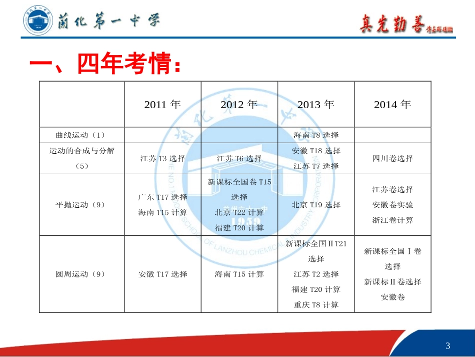 每周一研——高三教研活动_第3页