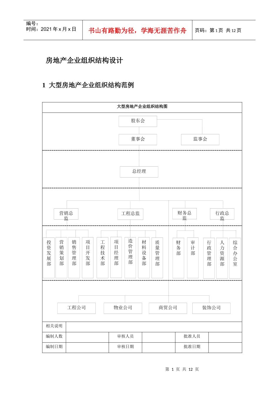 房地产企业组织结构设计_第1页