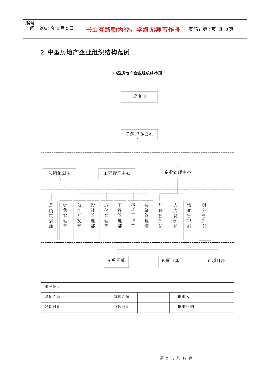 房地产企业组织结构设计_第2页