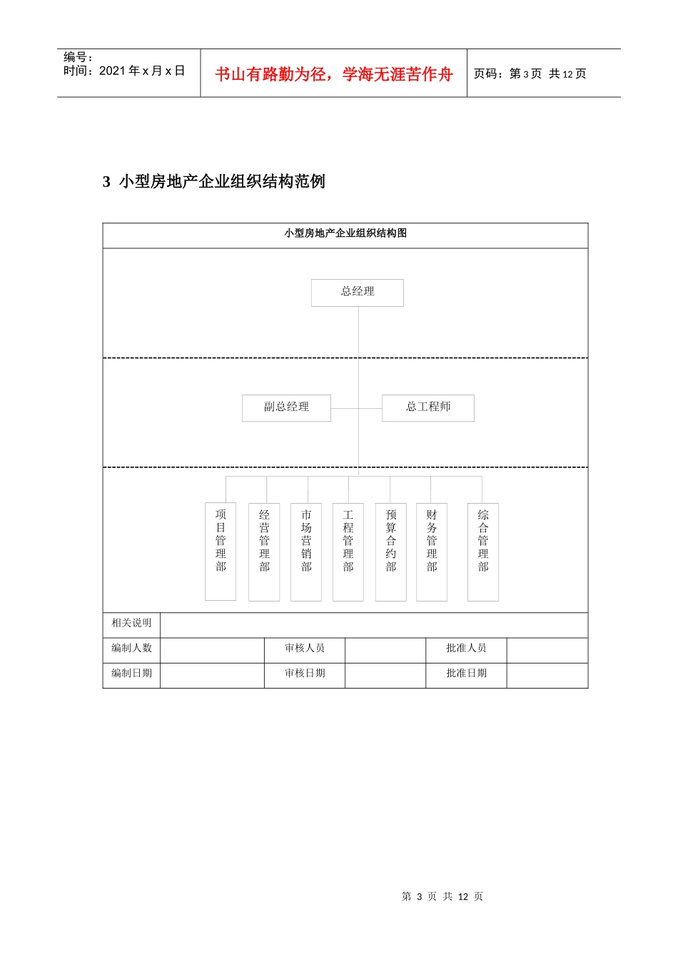 房地产企业组织结构设计_第3页