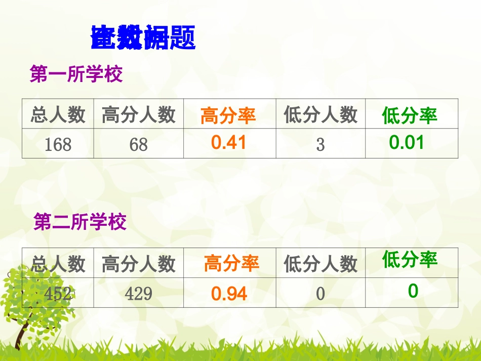 一年级数学质量分析数据分析_第2页