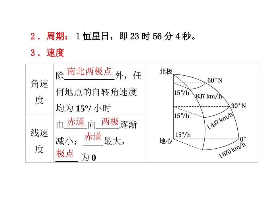 2012高考地理一轮复习课件：12_地球运动的基本形式_第3页