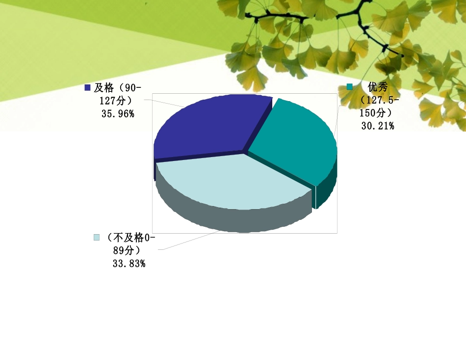 2015(英语石眉课件）_第3页