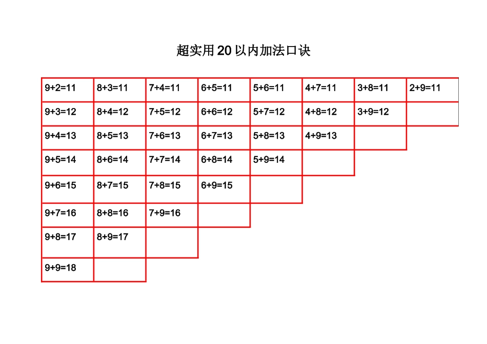 超实用20以内的加减法口诀表_第3页