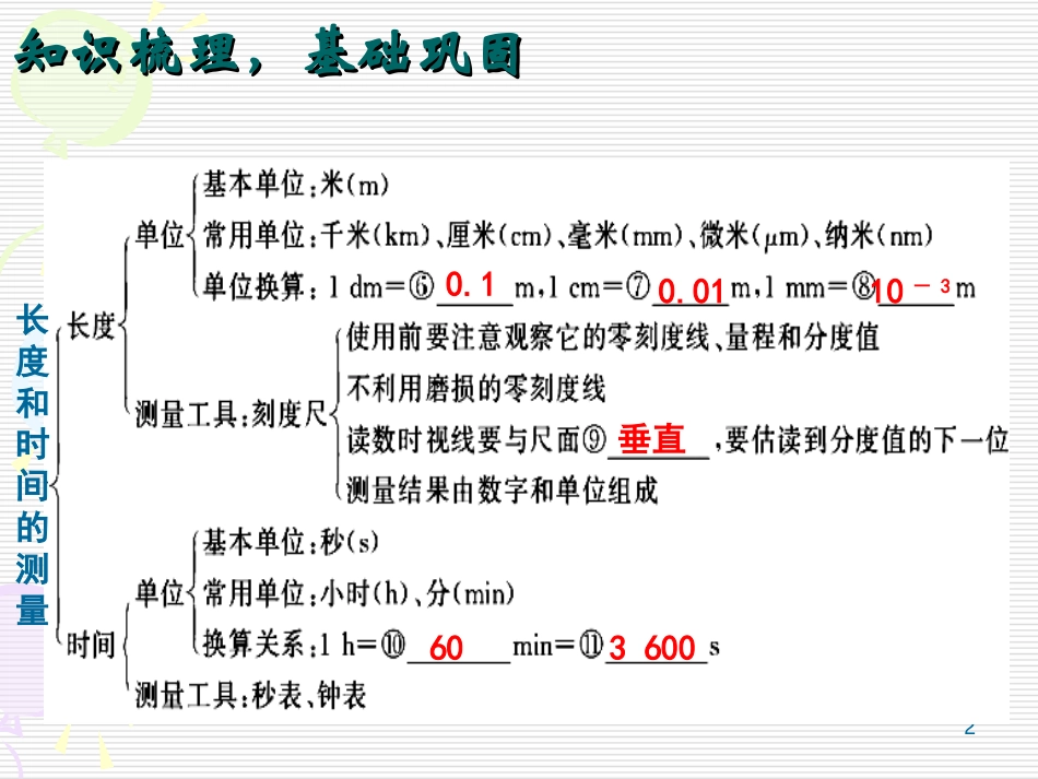 机械运动复习_第2页