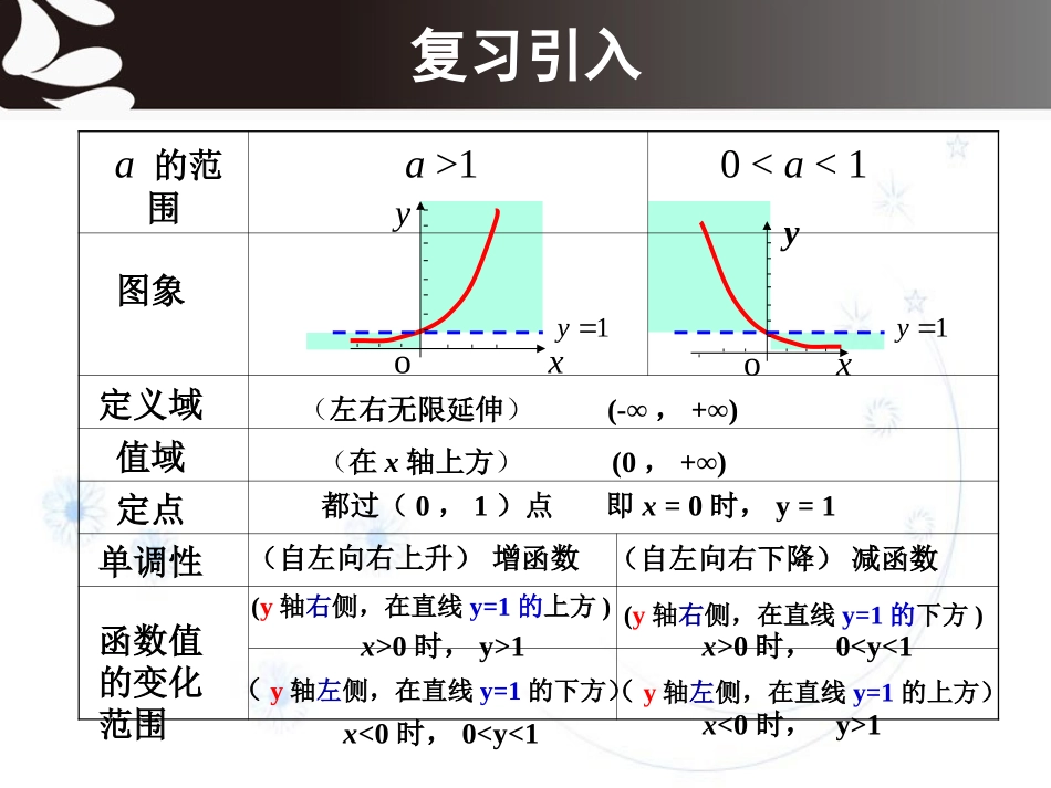 指数函数及其性质第二课时_第3页
