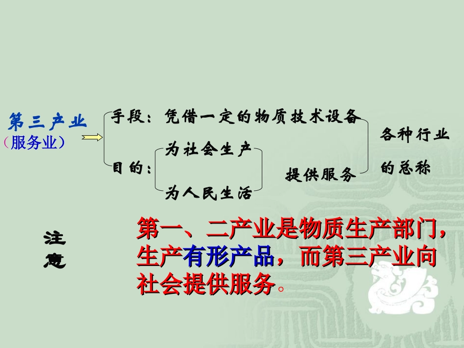 积极发展第三产业(讲课用)_第3页