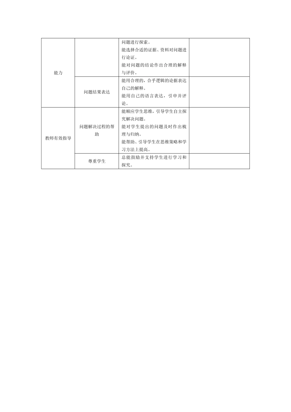评价量规实例_第2页
