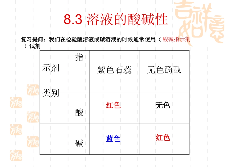 83溶液的酸碱性_第1页