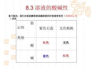 83溶液的酸碱性