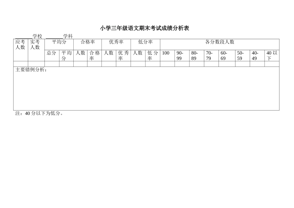 成绩分析表 (6)_第1页