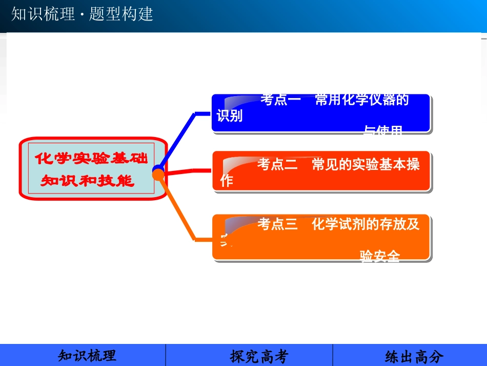 化学实验基础知识和技能_第3页