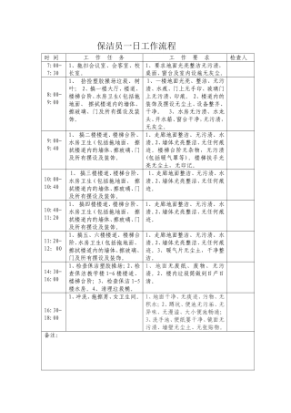 保洁员一日工作流程