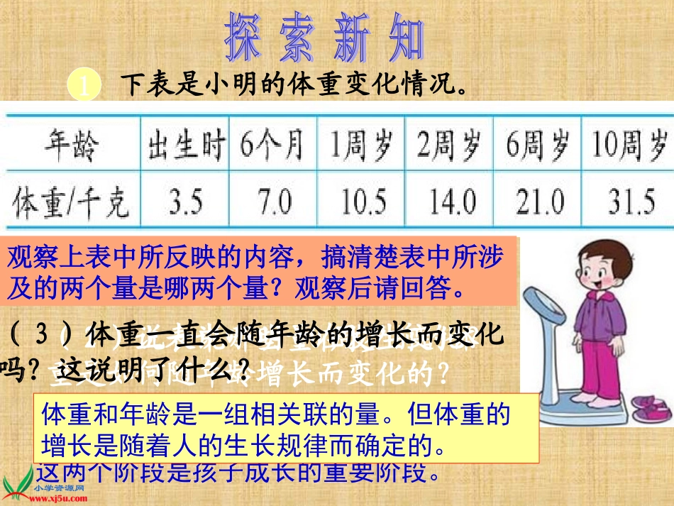 (北师大版)六年级数学下册课件_正比例_ (2)_第3页
