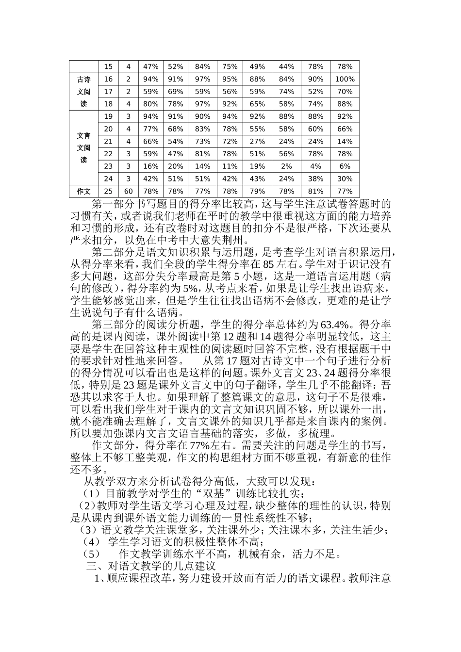 八年级语文第一次月考试卷分析_第2页