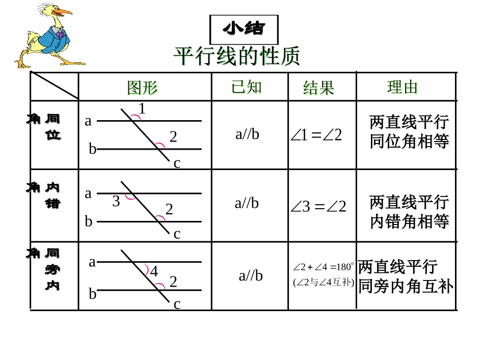 初一下平行线（公开课）_第3页