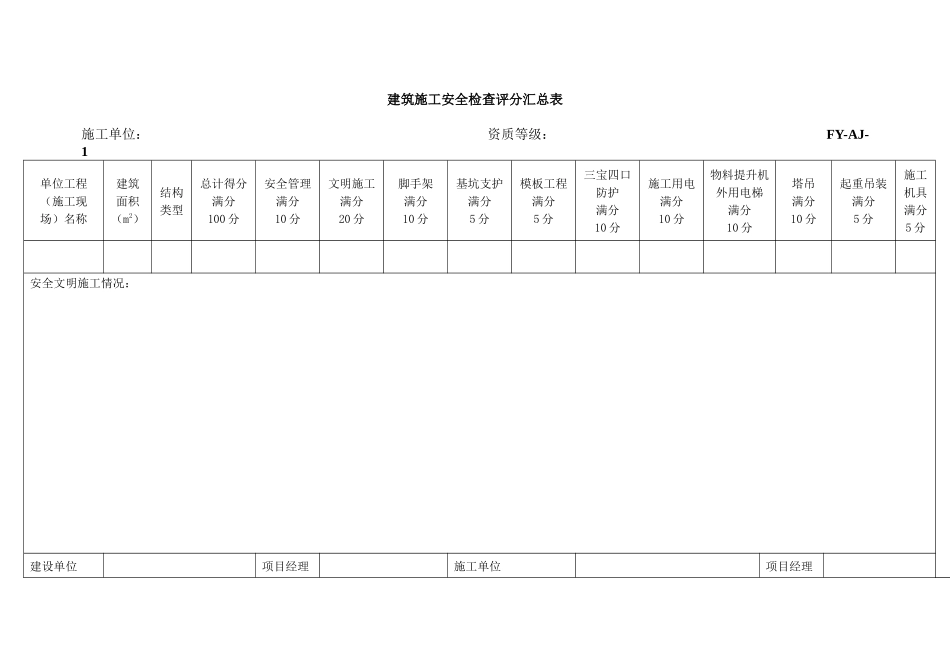 建筑工程安全文明施工检查表(国标)_第1页