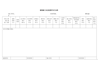 建筑工程安全文明施工检查表(国标)