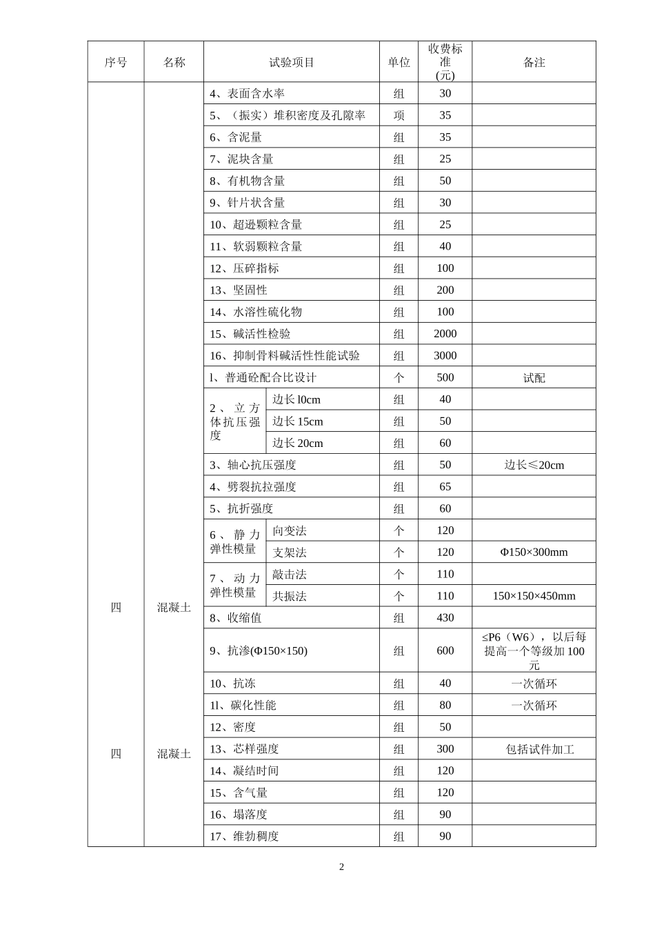 建筑工程相关产品试验检测收费标准_第2页