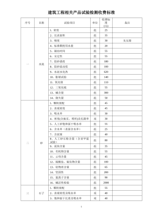 建筑工程相关产品试验检测收费标准