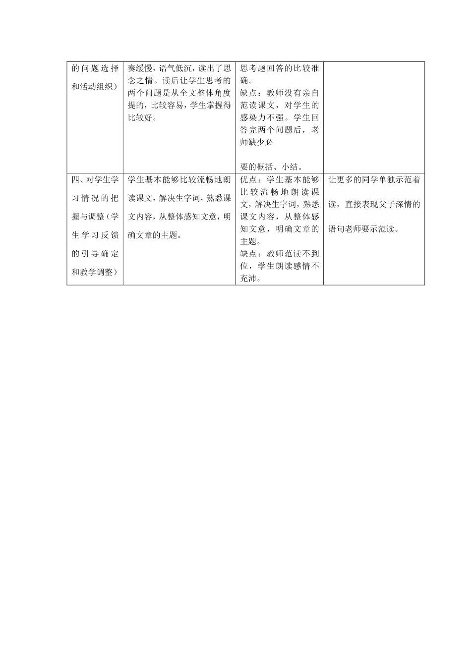 课堂观察记录与分析（模板）有内容_第2页