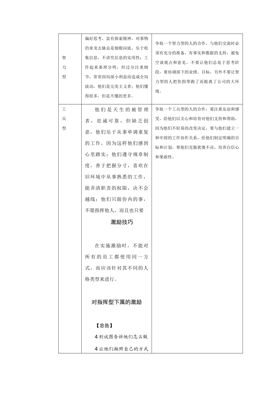 如何根据人格类型进行激励_第2页