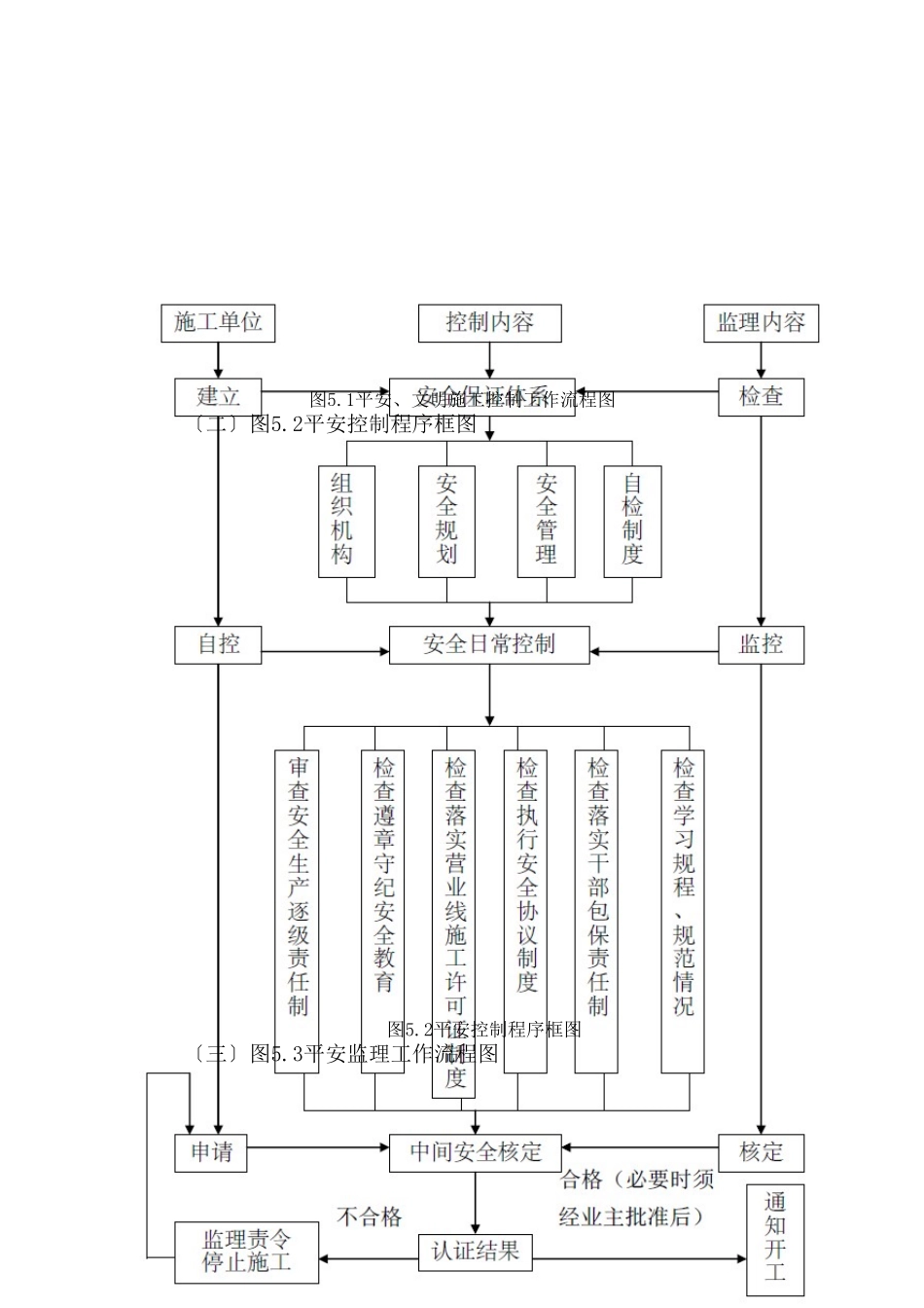 新建南广铁路工程安全监理实施细则_第2页