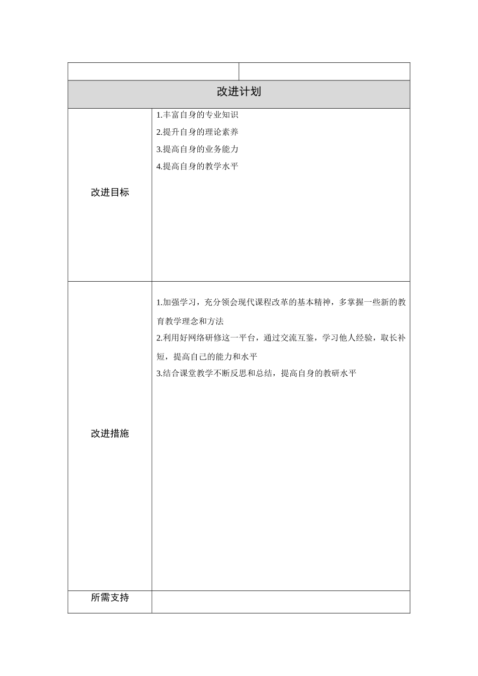 教师个人教学问题年度改进计划表_第2页