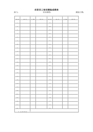 在职员工培训测验成绩