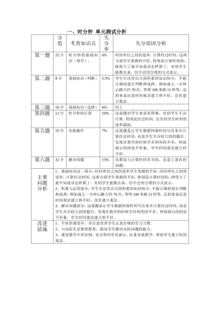 时分秒单元测试分析